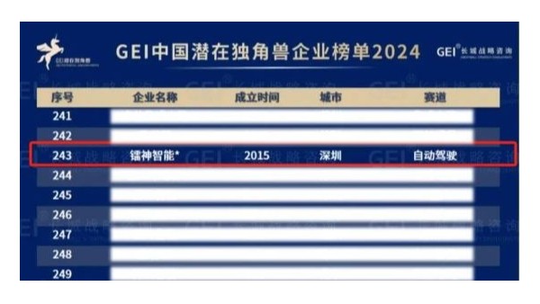 镭神智能荣耀上榜《GEI中国潜在独角兽企业研究报告2024》