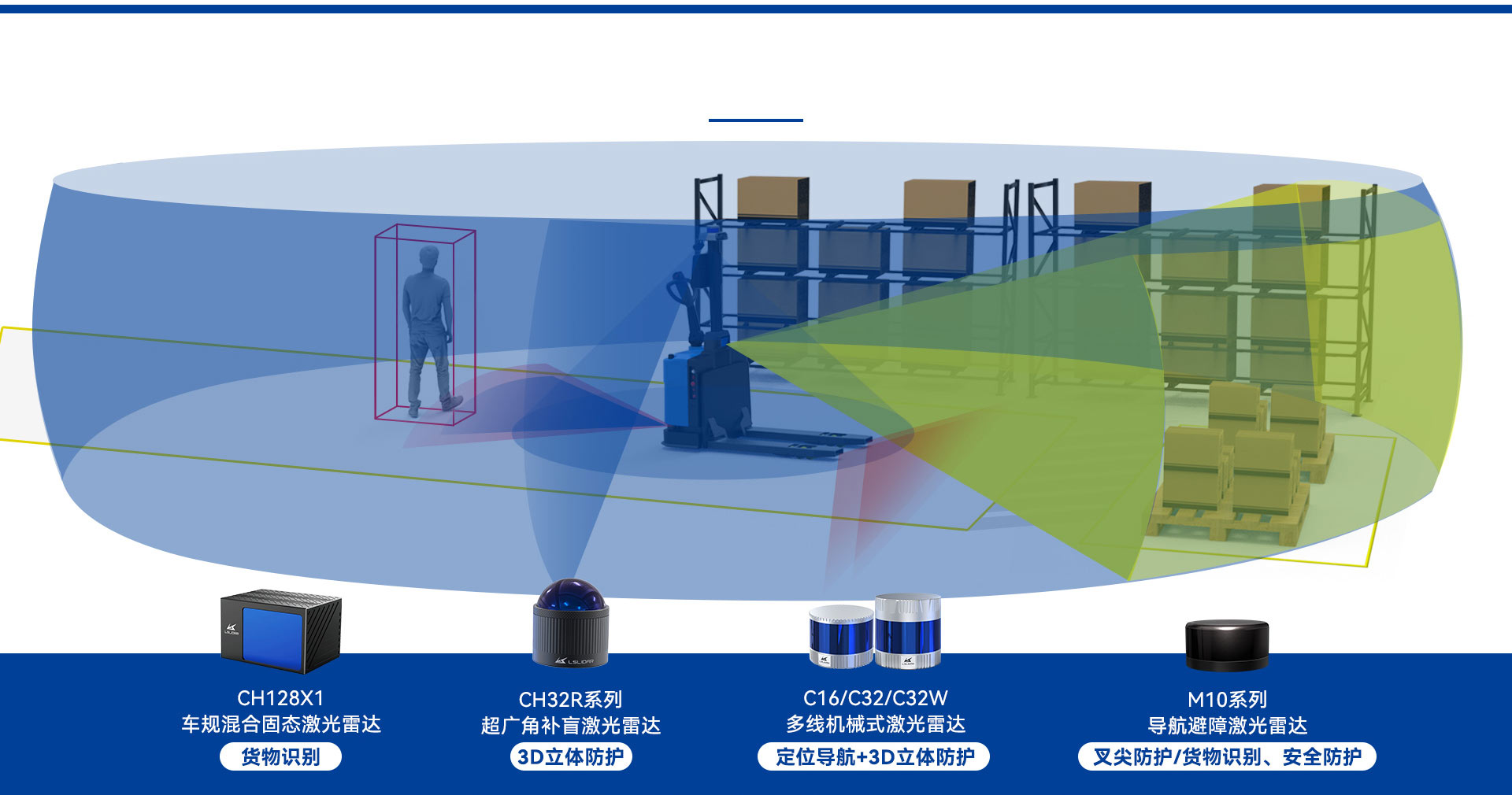 全方位防护